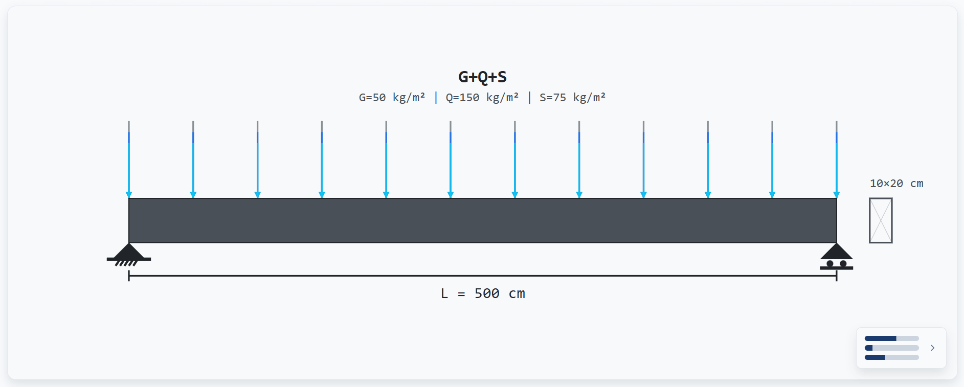 Einfeldträger Darstellung mit Lasten und Querschnitt